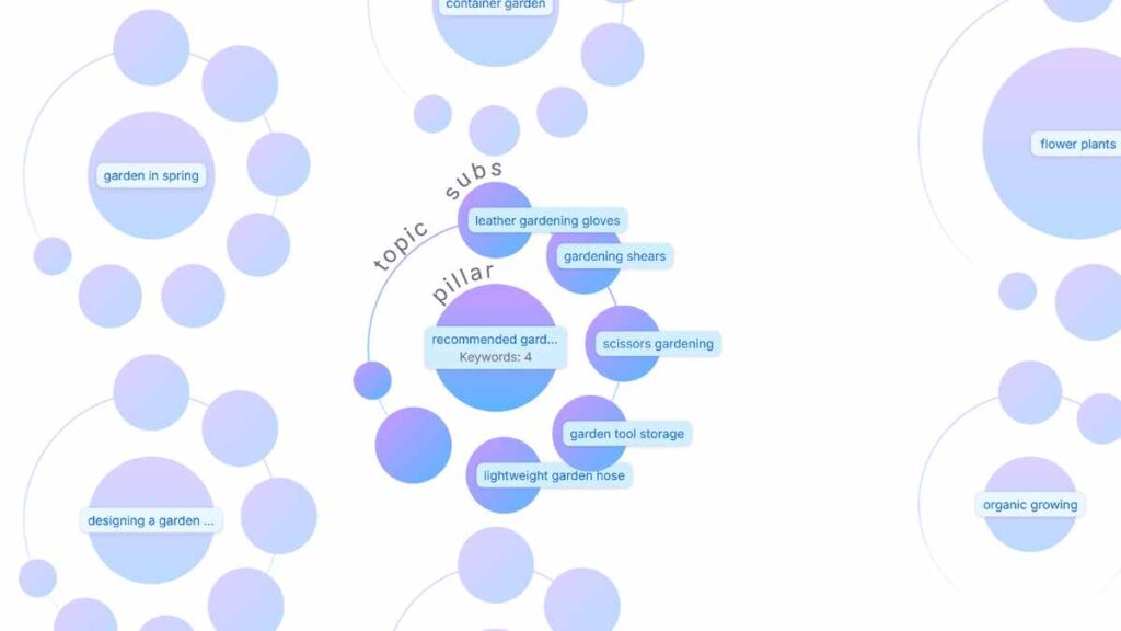 keyword mapping - come fare per la SEO