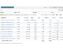 Facebook Ads Audit - ottenere il massimo ROI