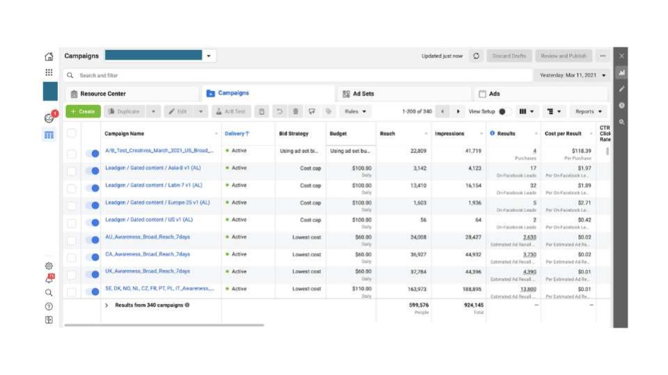 Facebook Ads Audit - ottenere il massimo ROI