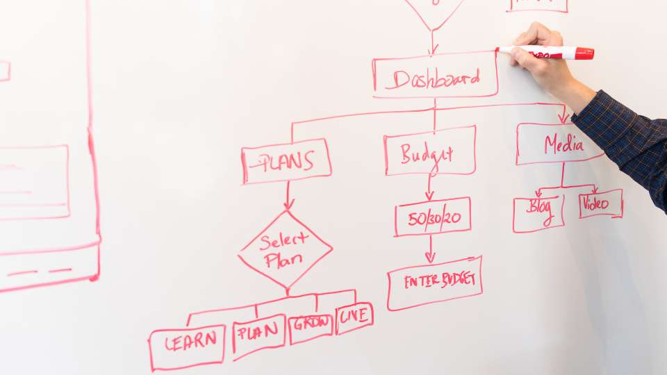 Social media planning e gestione del budget - cosa considerare e come partire