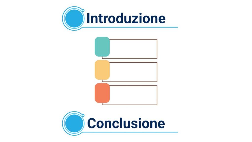 Listicle - articolo con formato post a elenco