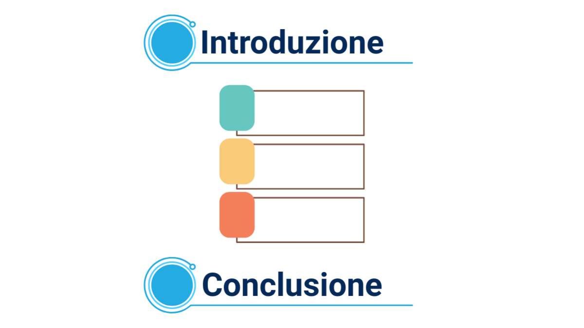 Listicle - articolo con formato post a elenco