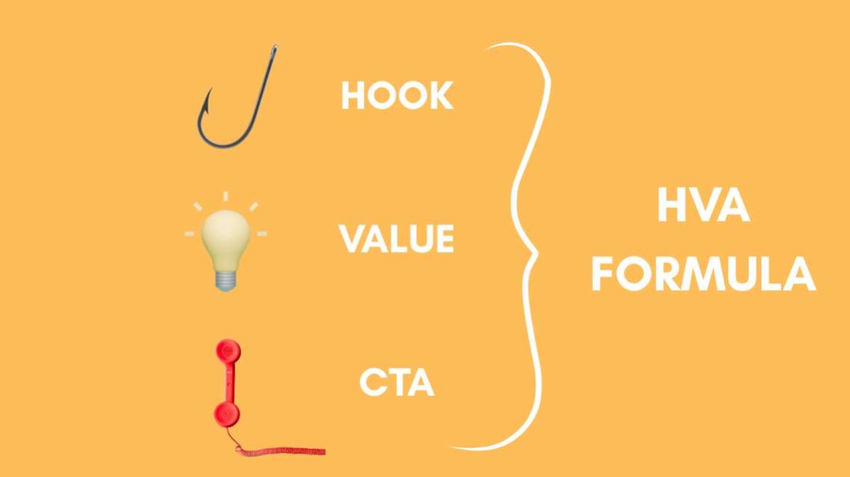 formula Hook-Value-CTA per post social