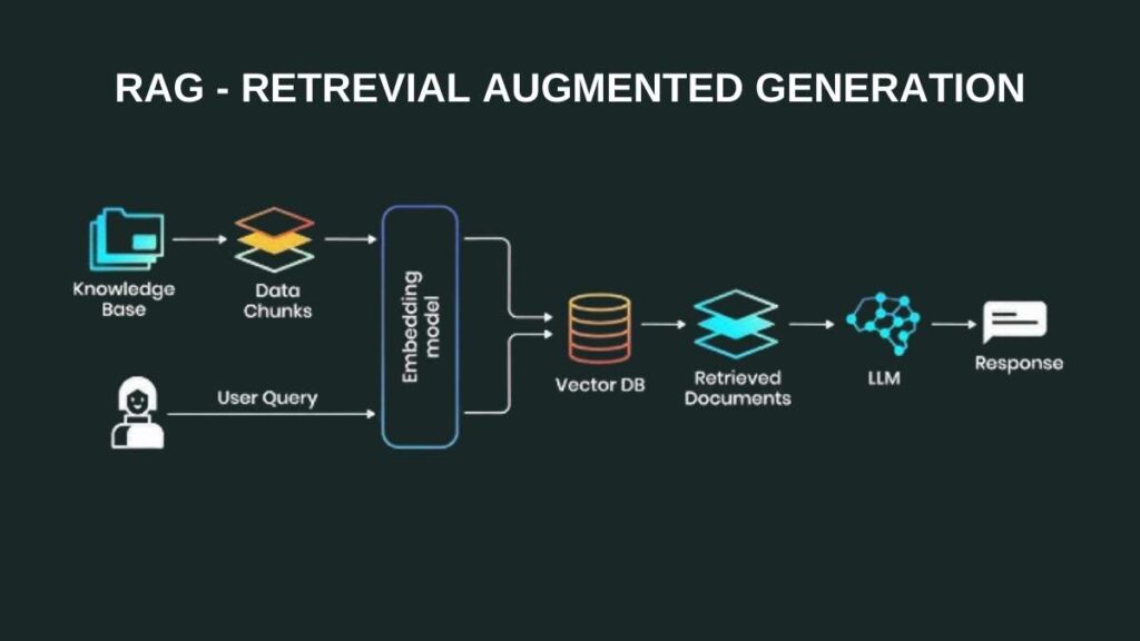 Retrieval-augmented generation (RAG) - come funziona e a cosa serve