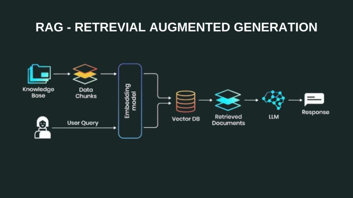 Retrieval-augmented generation (RAG) - come funziona e a cosa serve