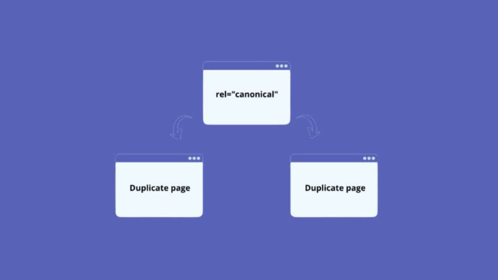 URL canonici - differenze, errori e best practice per Google