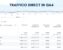 Traffico diretto in GA4 - come interpretare i dati con consent mode V2
