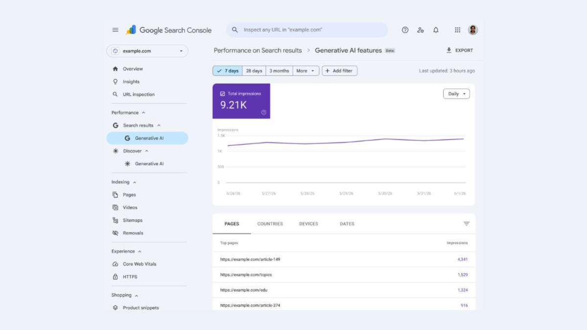 Le nuove metriche per il rendimento AI su Search Console
